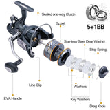 High-Performance Spinning Reel for Carp Fishing