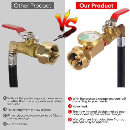 Comparison of a brass valve with and without a pressure gauge labeled 'Other Product' vs 'Our Product'.