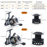 High-Performance Spinning Reel for Carp Fishing