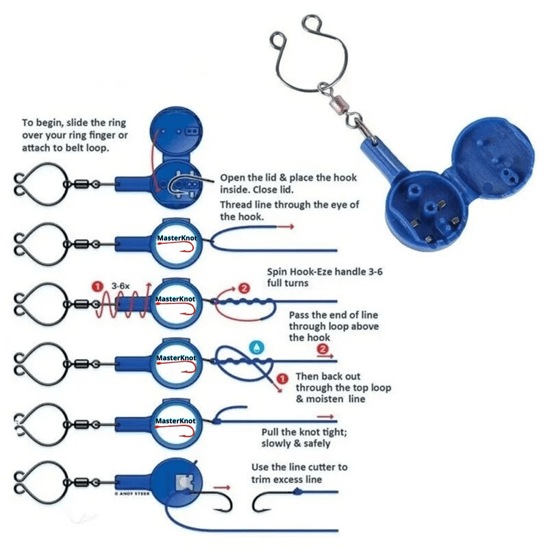 the MasterKnot
