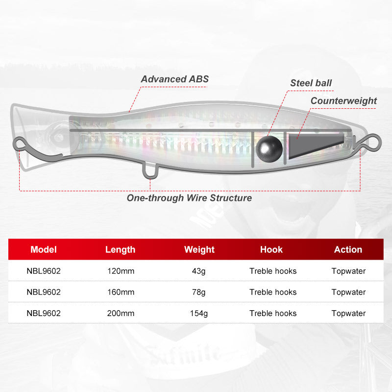 Floating Fishing Lures - Topwater Wobbler