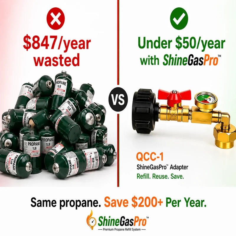 ShineGasPro™