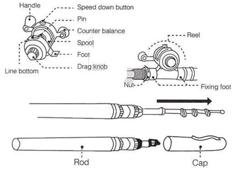 c telesdopic drum pen rod fishing