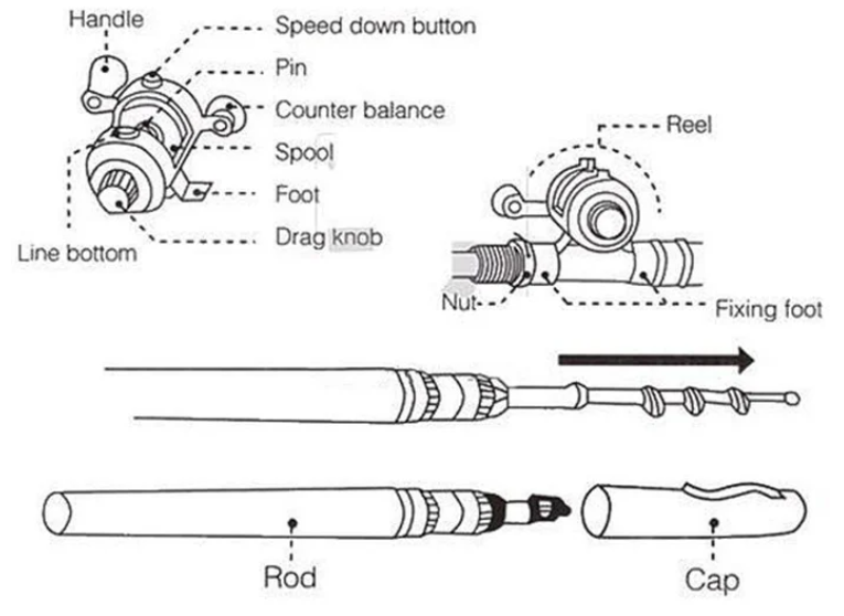 Professional fisherman casting with the Telescopic Drum Pen Rod by the sea.